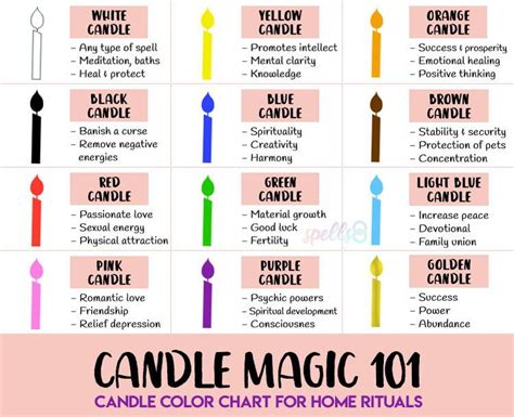 Symbolic associations of candle colors in wicca